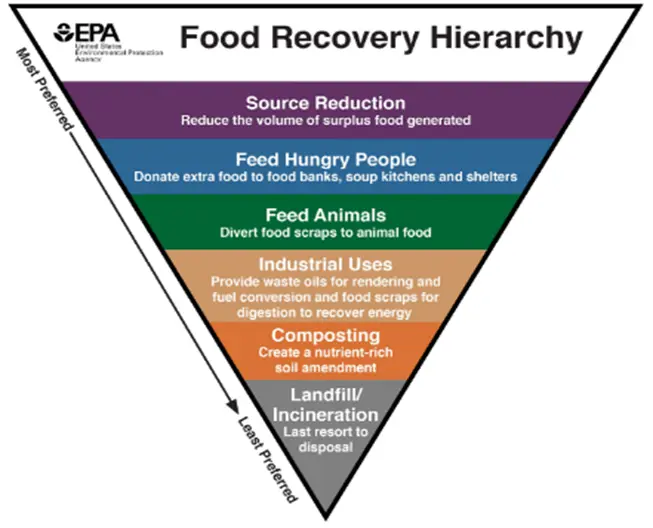 Trash & Recycling Lemon Grove