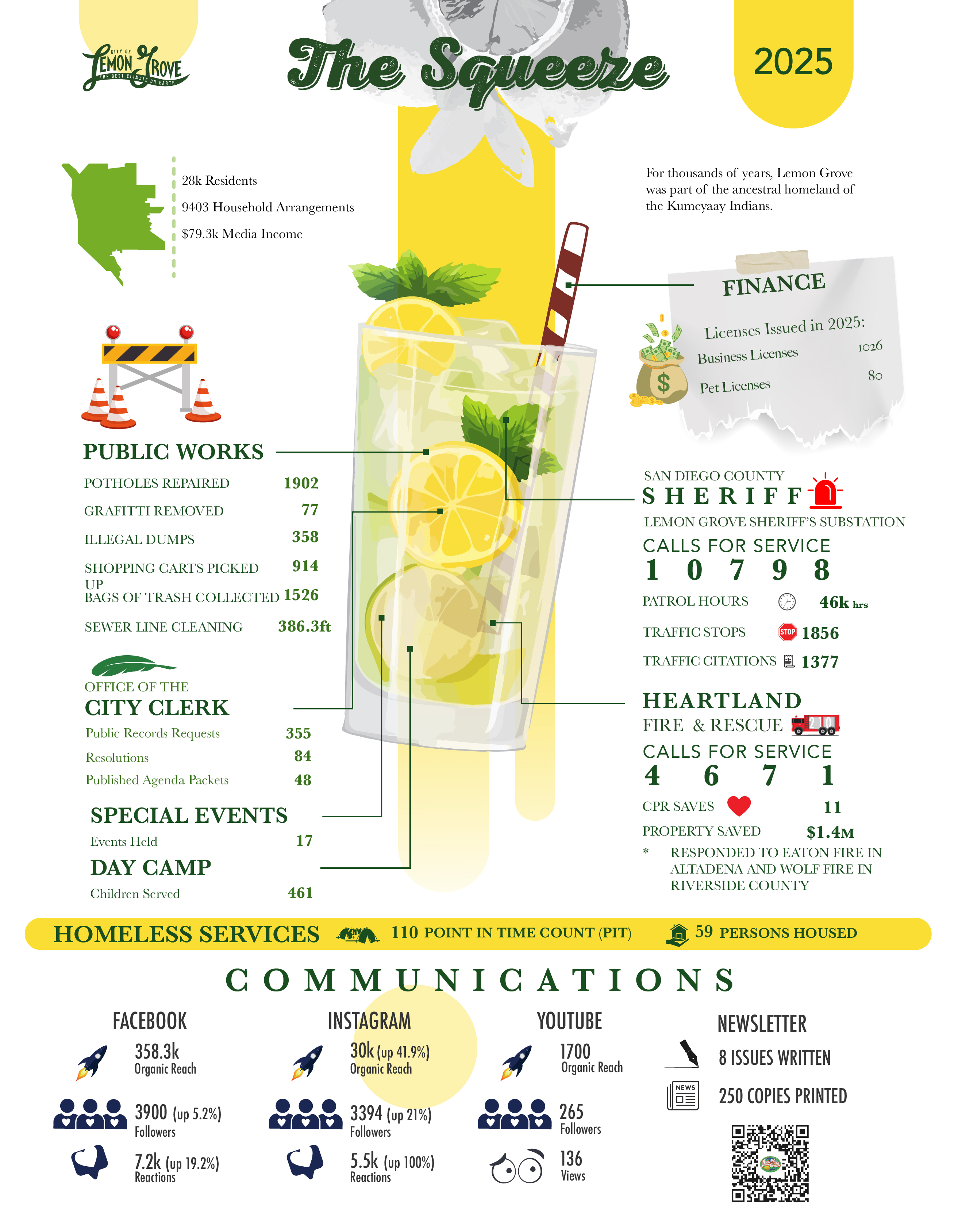 The Squeeze Infographic 2025